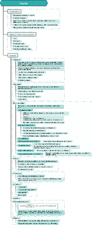 Diagnostics consultation