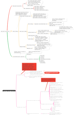 Data and its characteristics