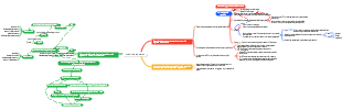 High School Biology-Humoral Regulation of the Human Body