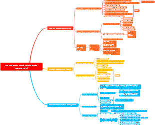 The evolution of modern Western management