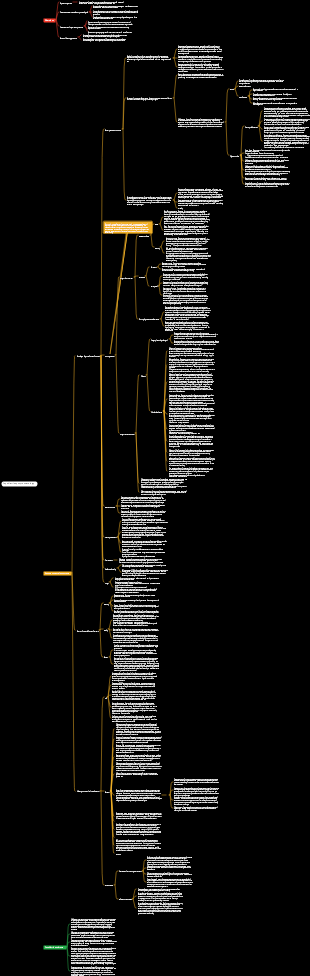 Psychiatric symptomatology