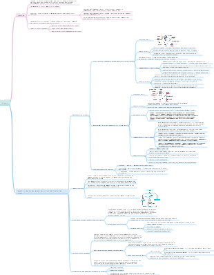 Medical Physiological Stress (Section 1.2) Mind Map