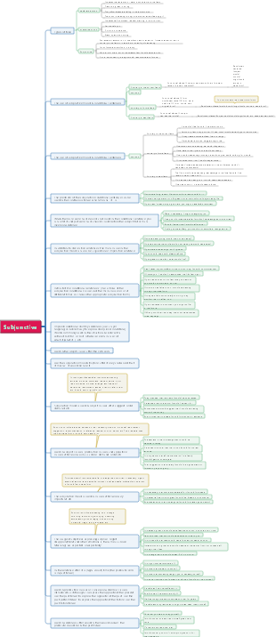 Subjunctive