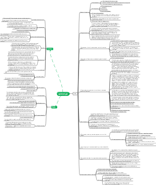 English question types