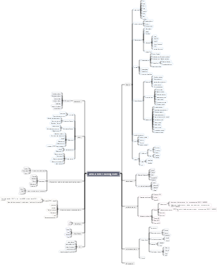 JAVA architect learning route (serial)