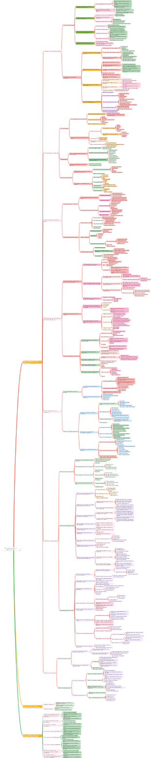 2024 First Construction Mining Mind Map