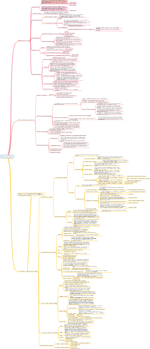 Education Comprehensive Knowledge Pedagogy Chapter 1 Mind Map 1