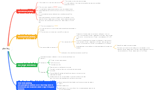 Dental implant mind map