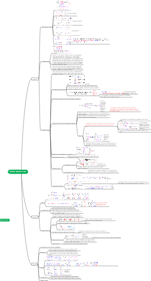 Alcohol, phenol, ether