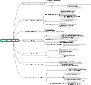 Chapter 2 Bridge Engineering