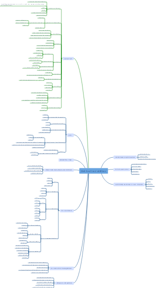 Web front-end skill tree