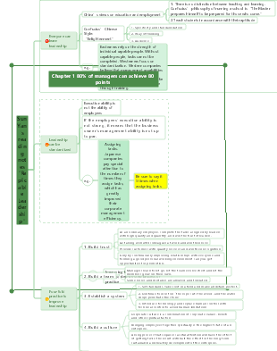 Chapter 1 of Replicable Leadership