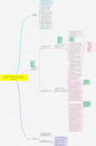 (2) Progressive changes in the character’s emotions [Character’s emotions]