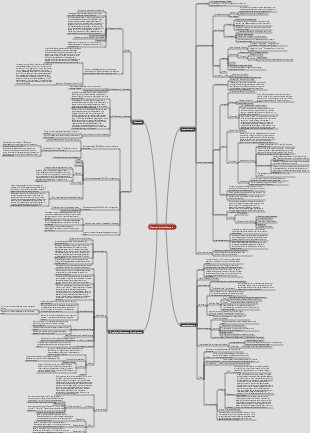 History of Foreign Literature(1)