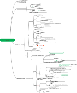 Pathophysiology-Water and electrolyte metabolism disorders