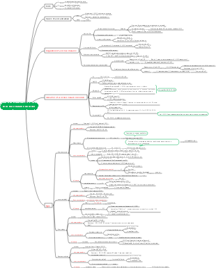 Pathophysiology – Acid-base disorders