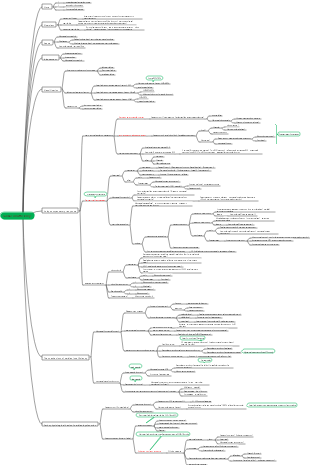 Pathophysiology-cardiac insufficiency