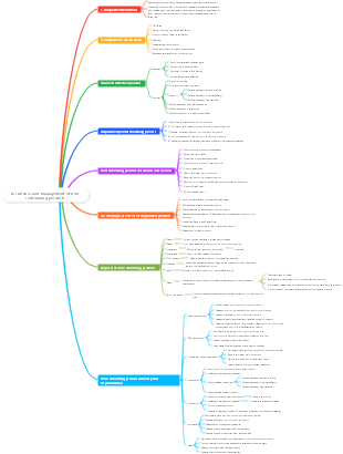 Nonconforming product management