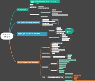 structured strategic thinking