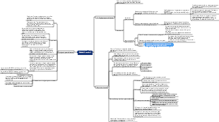 Medical Genetics