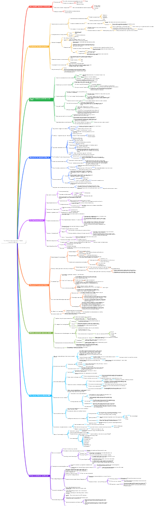 Low Risk Entrepreneurship Classic Complete Edition