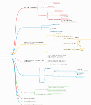 Export credit insurance theory and practice