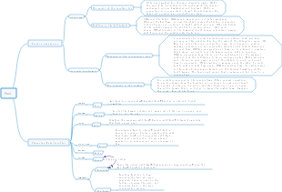 Paul mind map