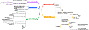 Introduction to Food Microbiology