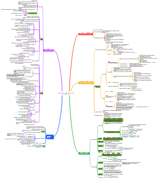 2 Microbial groups and common food microorganisms