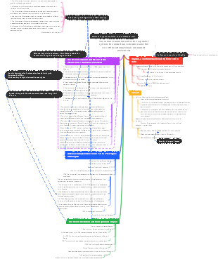 The initial establishment of the capitalist system, the industrial revolution and the rise of the international communist movement