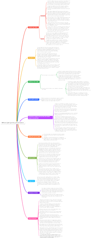 Different plant protein gel mechanisms