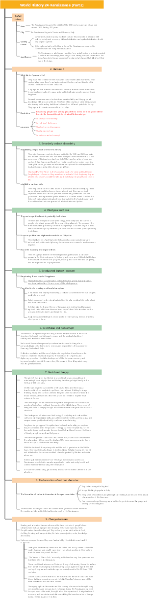 World History 24-Renaissance (Part 2)