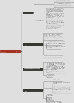 Section 2 Basic methods and tools of quality management