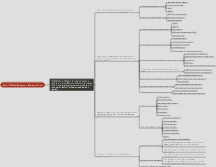 Section 1 Quality Management Methods and Tools