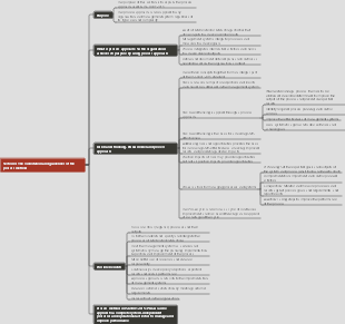 Section 4 The connotation and guidelines of the process method