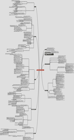 Quality Management System Requirements