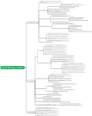 Cell Biology-Cell Aging and Death Mind Map