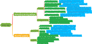 Mind map of the current situation of the enterprise