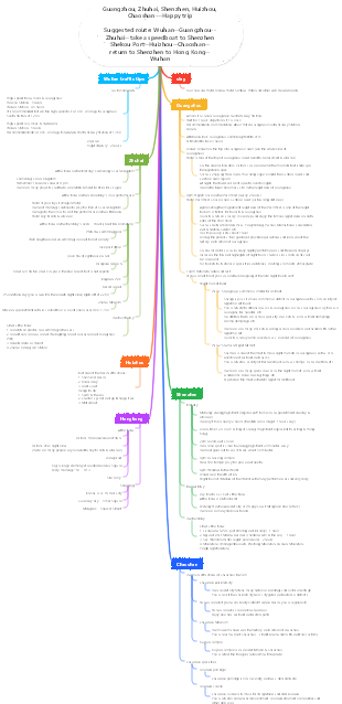 Travel around Shenzhen