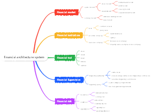 financial architecture system