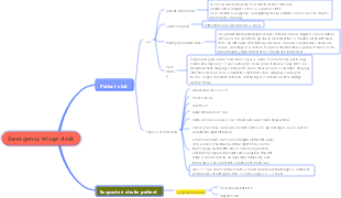 Emergency triage mind map