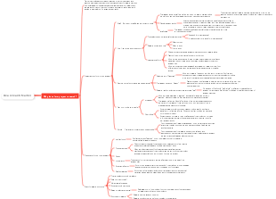 Why do micro-project research