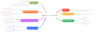 ROI (return on investment)