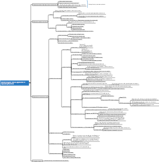 Monitoring and clinical application of respiratory function