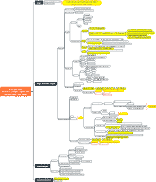 User operation planning framework