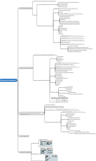 Hemodynamic monitoring