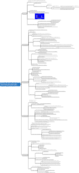 Monitoring of fluid balance during perioperative period