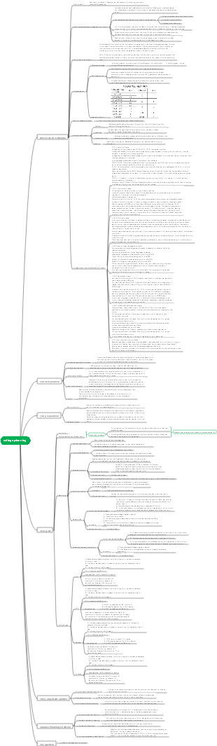 Instructions for high school graduates, college career planning map