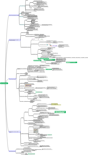 Physiology – blood circulation