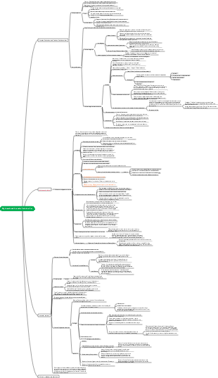 Public International Law Diplomatic and Consular Relations Law Map